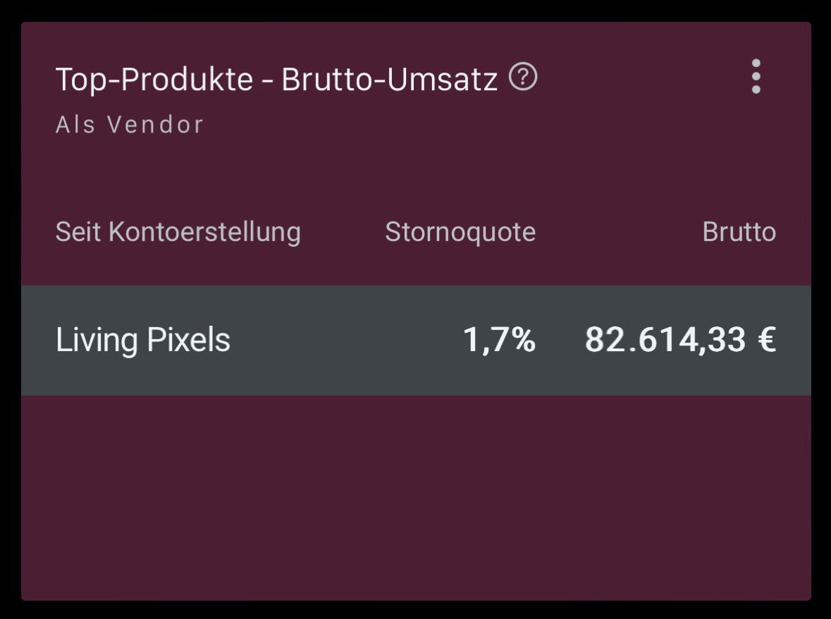 Umsatz Living Pixels