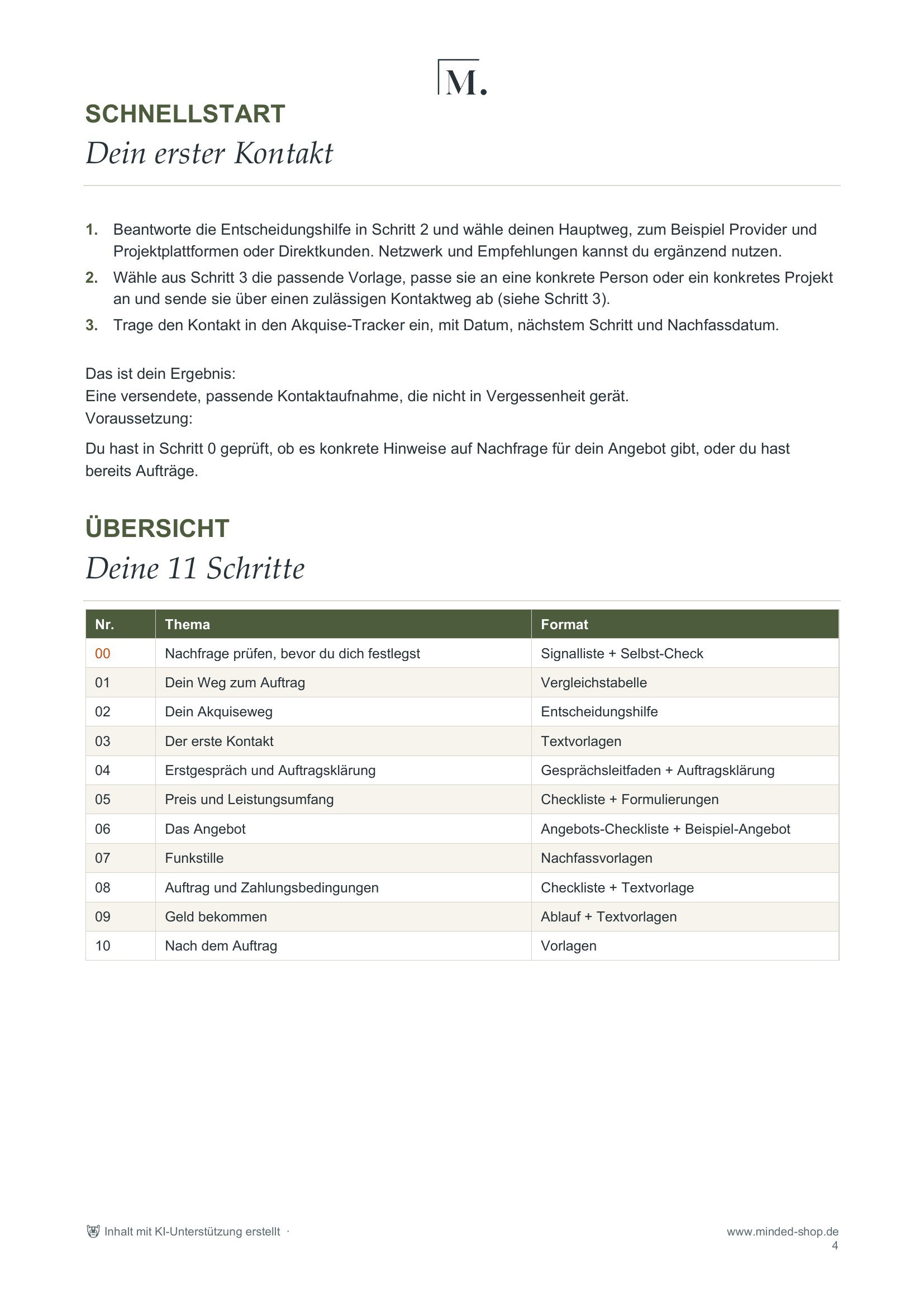 Auftragsfahrplan: Schnellstart und Übersicht der 11 Schritte