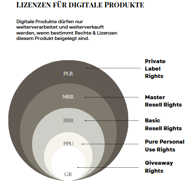 Lizenzen