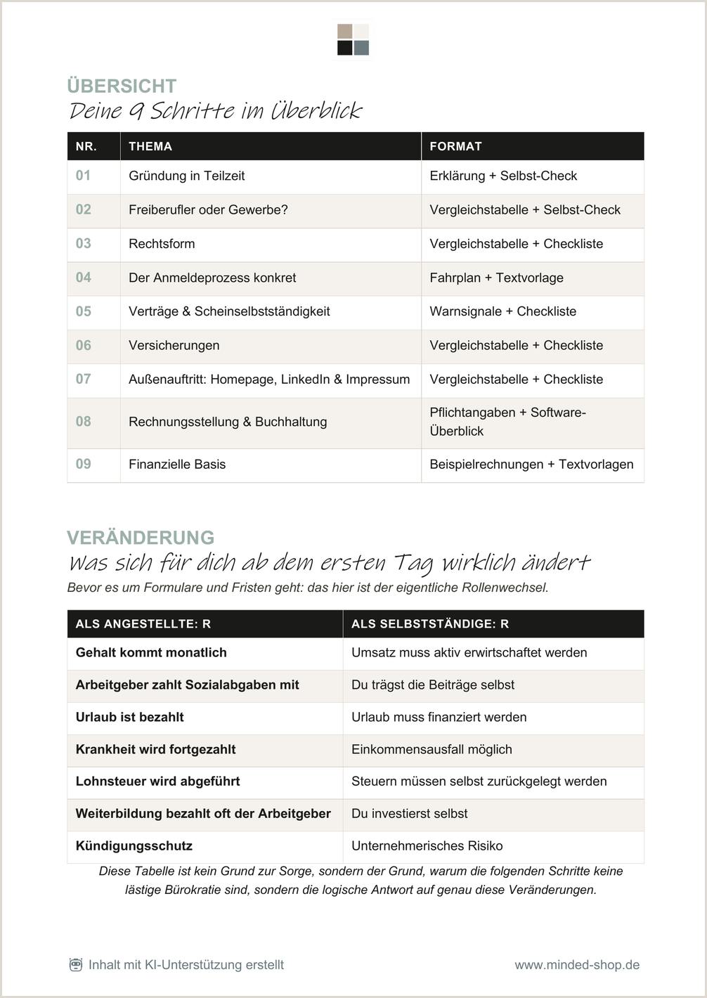 gruendungsfahrplan_ausschnitt1_uebersicht_1195321596111144792-1785143938.png