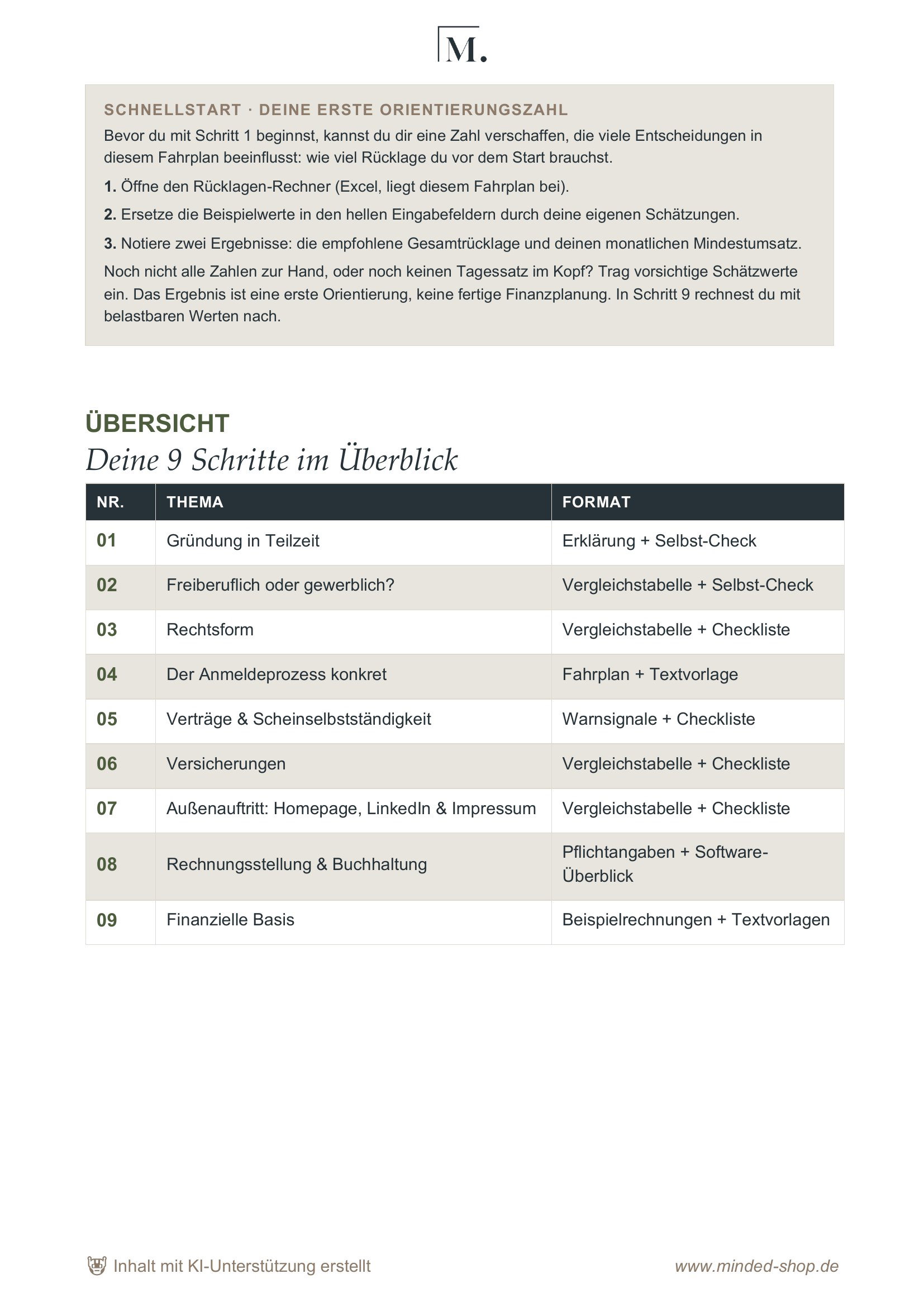 gruendungsfahrplan_seite_uebersicht_1392226398728130440-1793130470.jpg