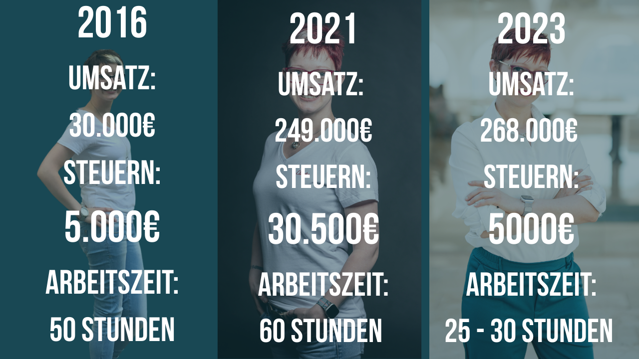 Finanzplan zu meiner Person