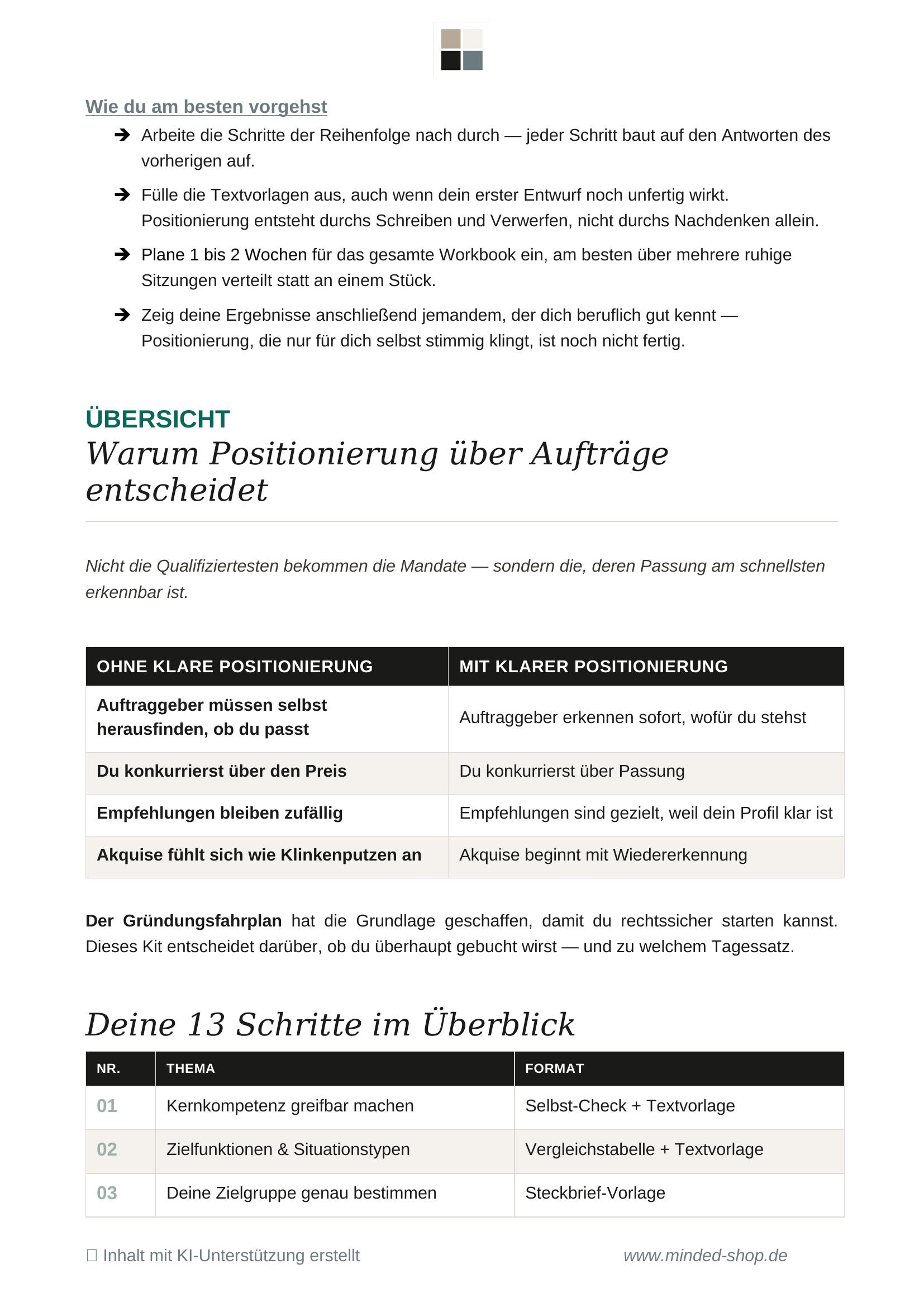 Postionierungsfahrplan-Übersicht