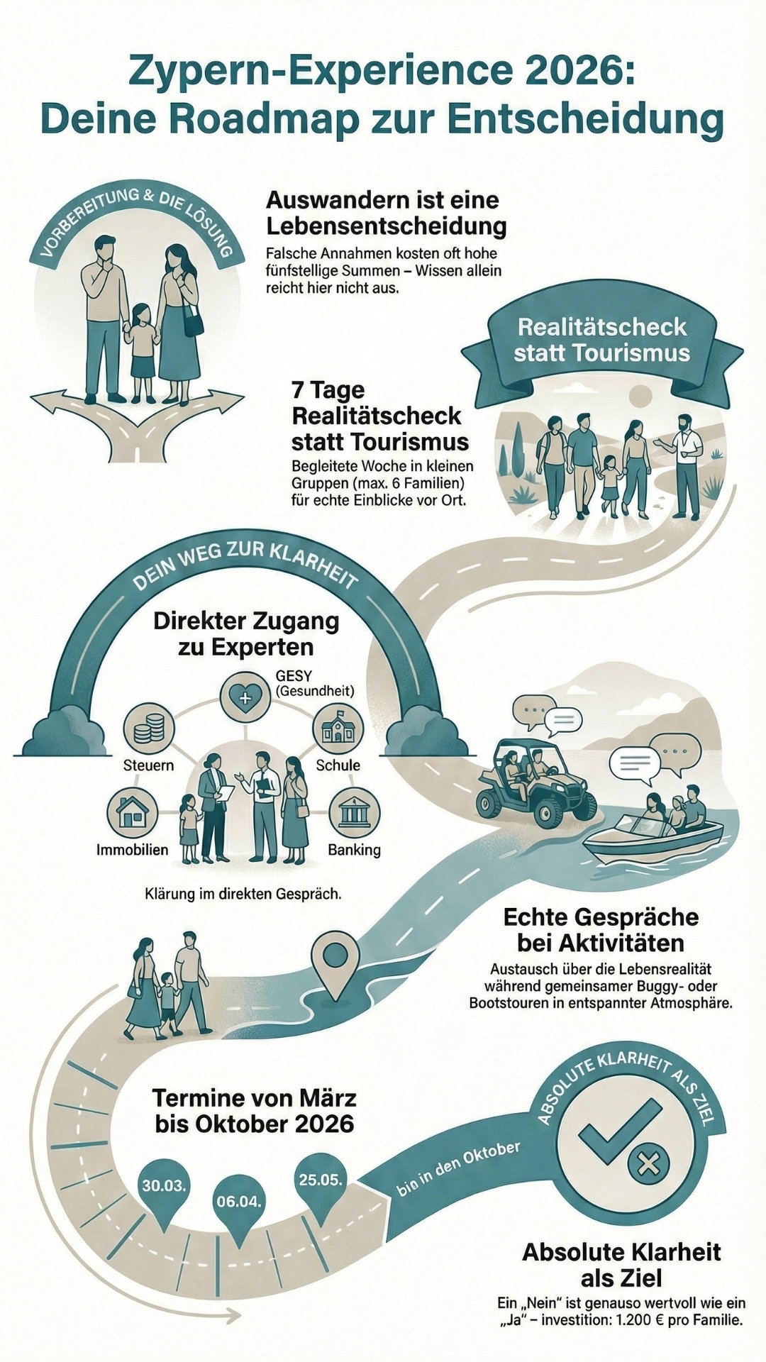 zypern-experience-roadmap_12403716541371256105-1771413631.jpg
